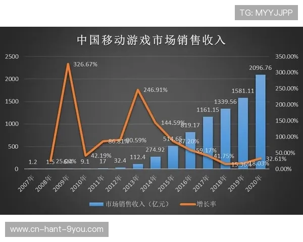 电竞产业崛起与发展趋势分析：机遇挑战与未来前景探讨