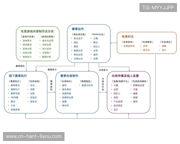 电子竞技引领新时代青年文化与数字竞技产业融合发展趋势分析