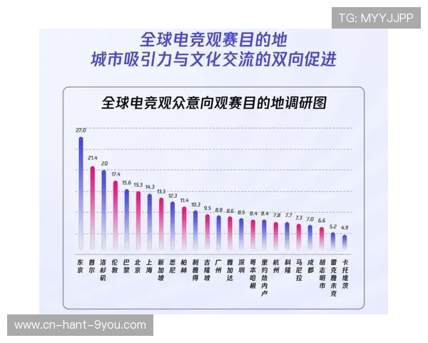 全球电竞职业联赛发展格局与未来竞争力提升路径研究