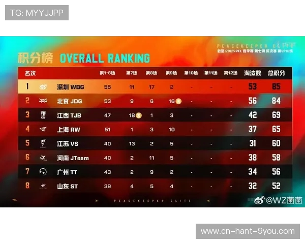 和平精英个人能力排行榜揭晓JDG战队荣登第五名引发热议