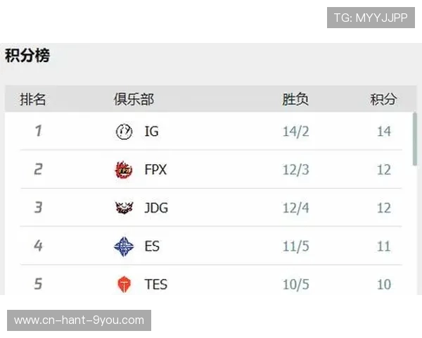 青年赛分析：IG战队在比赛经验上的出色表现与成长之路