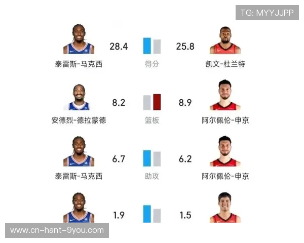火热状态下的火箭队迎战76人队的精彩对决与战术分析